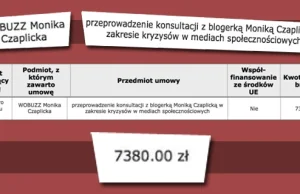 To jest HIT! Urzędnicy prezydent Warszawy podpytują blogerkę o kryzysy w...