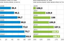 Co inwestorów boli w Polsce, czyli trwa walka o strefy ekonomiczne