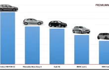 Najpopularniejsze samochody klasy premium w Polsce - ranking