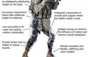 Armia amerykańska kończy testować kombinezon bioniczny [ENG]