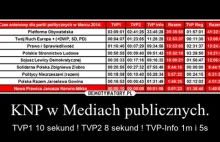 KNP w Mediach publicznych.