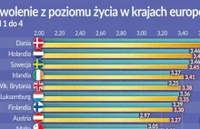 Kto w Europie jest najbardziej zadowolony z życia?
