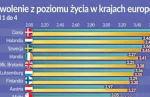 Kto w Europie jest najbardziej zadowolony z życia?
