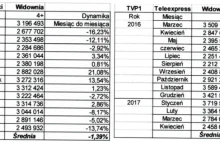Jacek Kurski:wśród klientów Netii „Wiadomości”mają o 60 proc. wyższą oglądalność