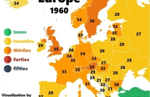 GIF pokazujący medianę wieku w Europie w latach 1960-2060