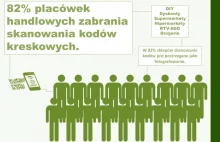 Zabraniają ci robić zdjęcia w sklepie? Nie mają prawa!