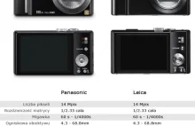 Leica vs Panasonic