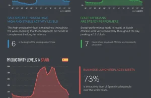 Jak lunch wpływa na produktywność w pracy? [EN]