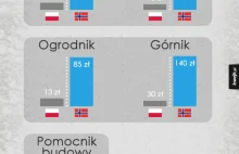 Polska vs Norwegia