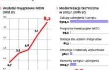 Oto jedyna droga Polski do awansu cywilizacyjnego