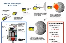 NASA buduje specjalną broń jądrową do niszczenia asteroid