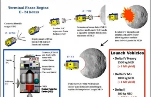 NASA buduje specjalną broń jądrową do niszczenia asteroid