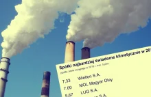 Świadomość klimatyczna polskich spółek giełdowych jest dramatycznie niska