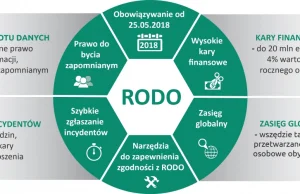 Prawo nie musi gonić nowych technologii - ochrona danych osobowych (RODO)