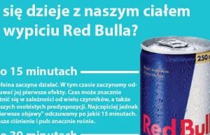 Co dzieje się z Twoim ciałem po wypiciu Red Bulla?