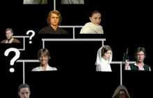 Kto jest ojcem Anakina? Czy Luke jest ojcem Rey?