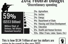 Budżet USA w 2012 roku. 59 procent budżetu dla wojska