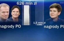 Dziesiątki skarg do KRRiT na manipulację "Wiadomości"