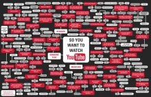 Mapa YouTube - co? gdzie? dla kogo?