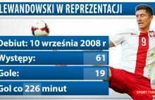 Czas najwyższy, żeby Lewandowski się odblokował. "To ciężki temat"