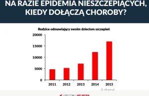 Epidemia propepidemizmu - coraz więcej nieszczepiących