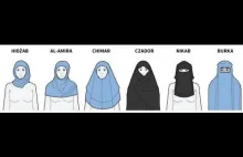 Kobiece nakrycia głowy w islamie