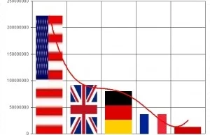 Rynek badań w Polsce jest zdominowany przez koncerny...