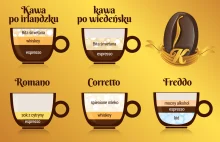 Espresso, cappuccino, latte, americano… Czym się różni kawa od kawy?