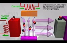 Jak działa generator neutronów?