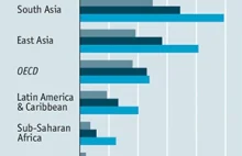 Coraz więcej kataklizmów naturalnych [infografika]