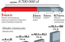 Rząd tworzy nową organizację przedsiębiorców. Za usługę180k