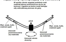 "Antygrawitacyjny napęd obcych"