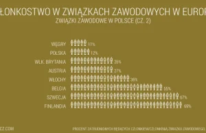 Kilka ciekawych ekonomicznych infografik