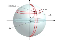 Teoria grawitacji Einsteina w kwadrans