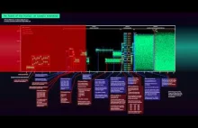 Krótki film przedstawiający wizualizację dźwięku modemu