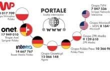 Niemieckie media w Polsce. Zobacz dłuuugą listę “propagandówek”! | -...