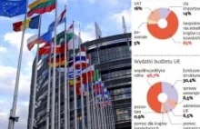 Budżet UE 2012: Polska może stracić najwięcej na oszczędnościach Brukseli