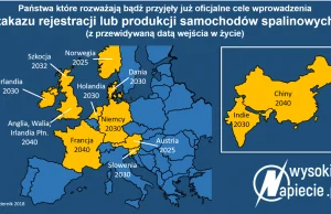 Kiedy kierowcy będą musieli przesiąść się do samochodów elektrycznych?