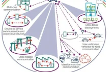 5G - sieć nowej generacji możliwa już od 2020 roku