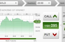 Cena na złocie dotknęła ważnego wsparcia - Opcje binarne