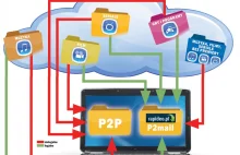 Jak legalnie pobierać pliki z internetu