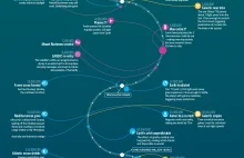 Los ludzi, Ziemi i wszechświata - Infografika