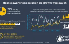 Nie bójmy się zmian w energetyce