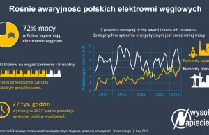 Nie bójmy się zmian w energetyce