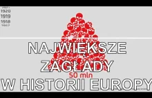 Epidemie - największe katastrofy w historii Europy - przez 60 lat wymarło...