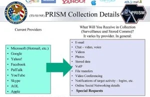 PRISM - tajny program daje rządowi USA pełny dostęp do serwerów Google'a