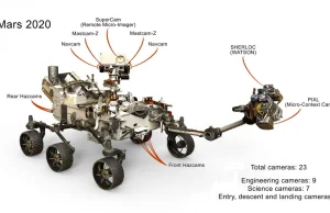 Łazik Mars 2020 będzie badał Czerwoną Planetę z pomocą 23 kamer