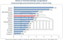 Do tych, których obchodzi los tego kraju!!! cd. 'Wykopmy się'