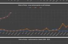 Odra w Polsce - infografika