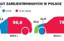 Czy w III RP mamy do czynienia z rozwojem gospodarczym?